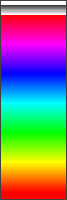 Color scale for the pseudo color images.